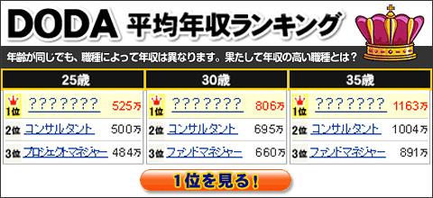 ���Ȃ��̔N���͕��ς�荂���H���ϔN�������L���O